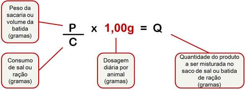 Incorporação